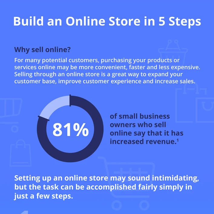 Build an Online Store in 5 Steps